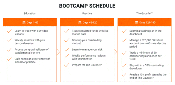 The Bootcamp Schedule