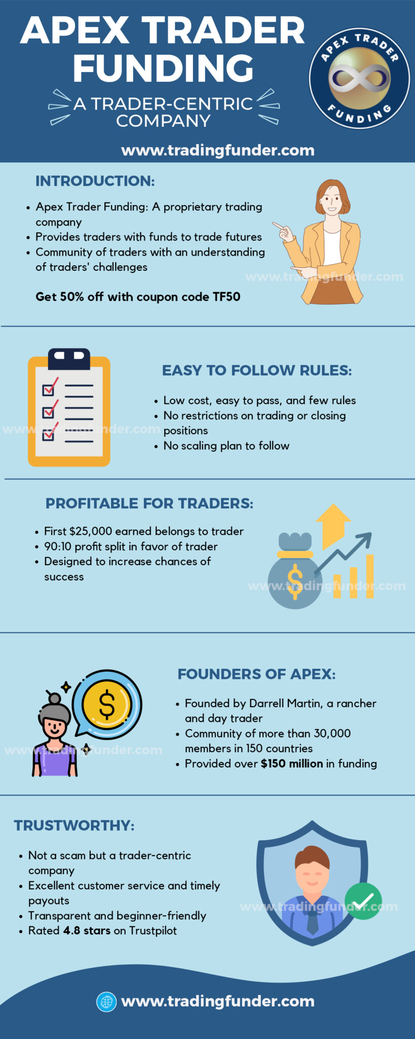 apex review infographic
