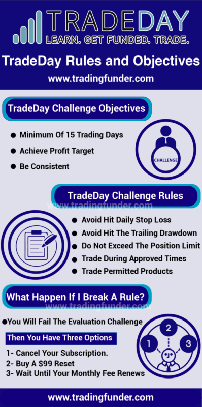 tradeday rule and objective-01