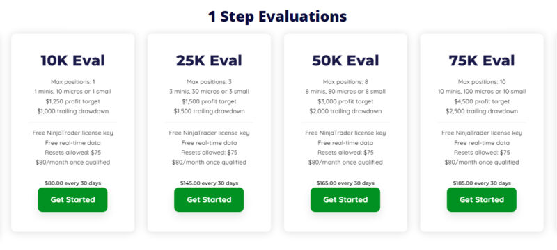 1 step evaluation elite trader funding