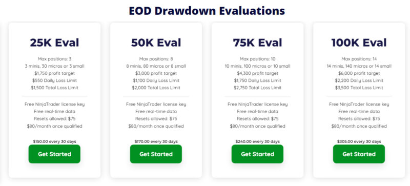 EOD Drawdown evaluation elite trader funding