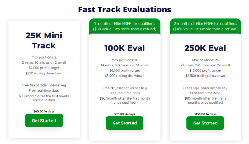 fast track evaluation elite trader funding